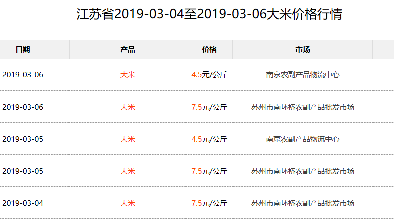 大米價(jià)格行情解析，探尋米香之旅，尋求內(nèi)心平靜的開(kāi)始