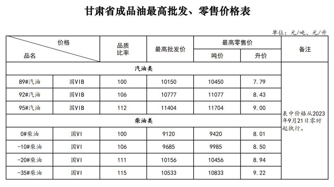 甘肅95號汽油最新售價(jià),甘肅95號汽油最新售價(jià)，科技引領(lǐng)未來，駕馭無限可能