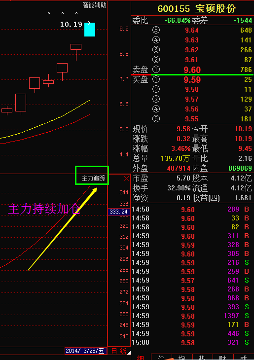 寶碩股份最新動態(tài)，變化中的學(xué)習(xí)之旅鑄就自信與成就之源