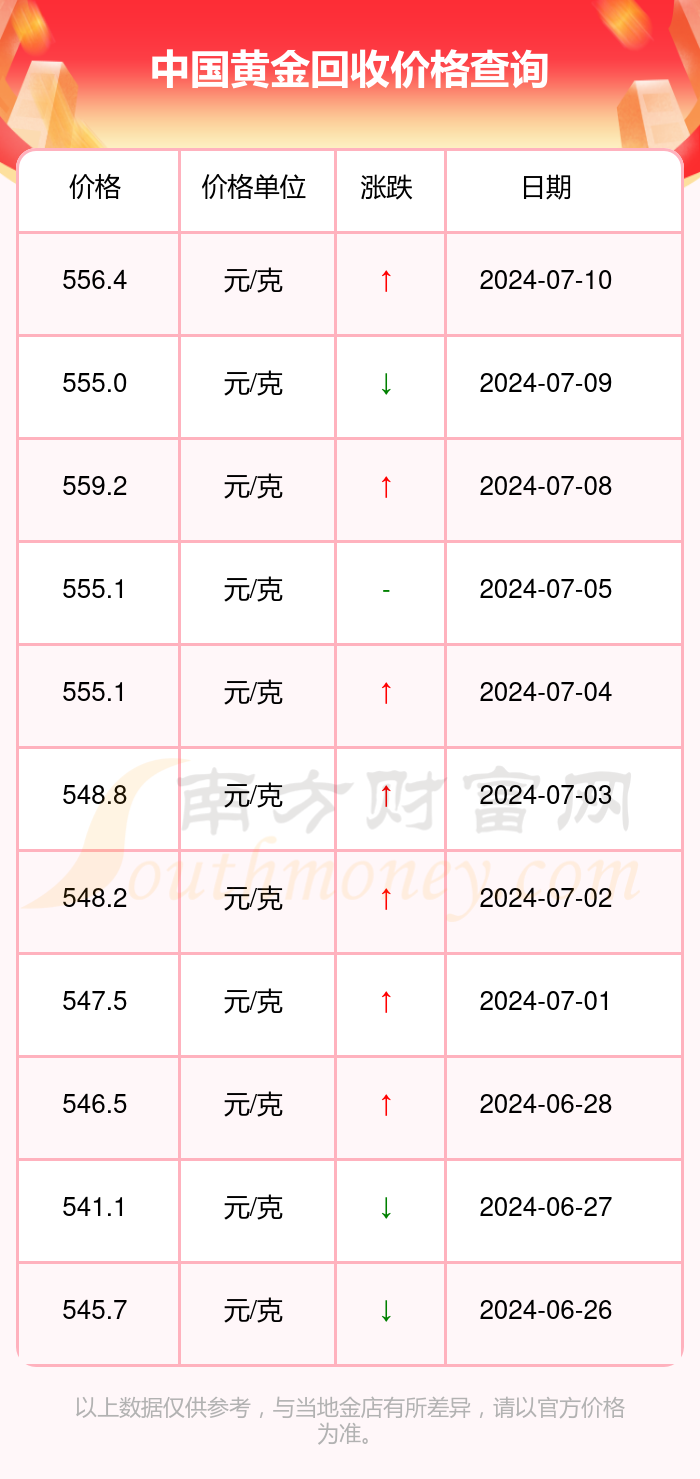 黃金回收價(jià)格解析，今日行情、歷史背景與重要事件影響