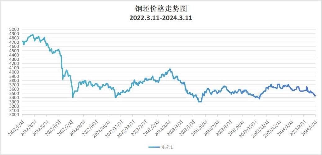 最新鋼材價(jià)格行情走勢(shì)解析，獲取與分析鋼材價(jià)格信息的詳解指南