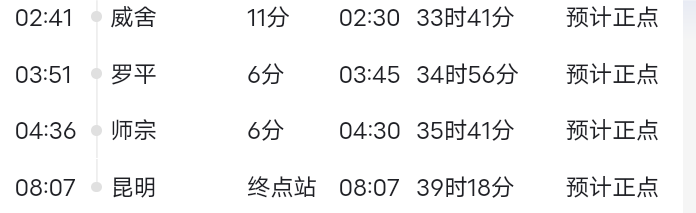 T381列車時(shí)刻表更新版，啟程探索自然美景之旅