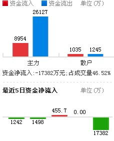 技術(shù)進(jìn)出口 第111頁