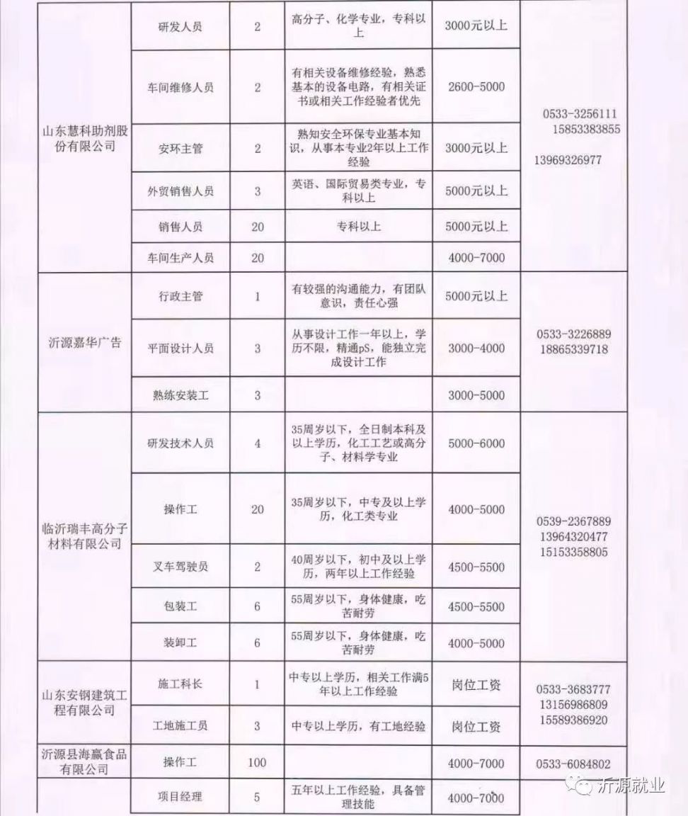 山東東平東順最新招聘信息，誠(chéng)邀英才，共創(chuàng)美好未來(lái)！