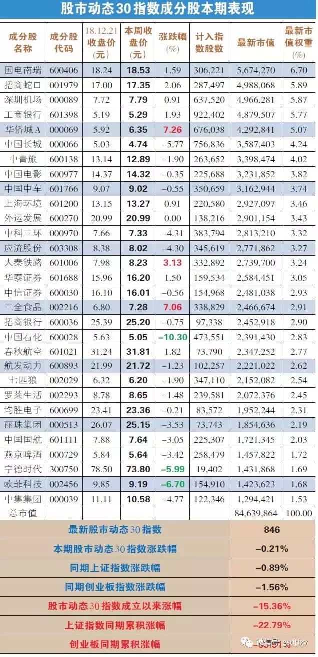 最新股市動態(tài)，洞悉變化，擁抱自信成就投資之路