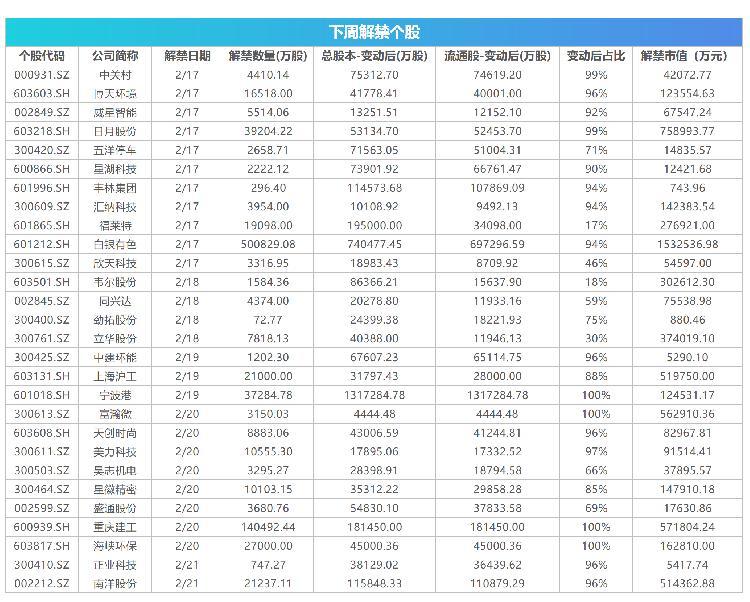 新股上市解禁對(duì)市場(chǎng)新動(dòng)向的解讀與影響分析