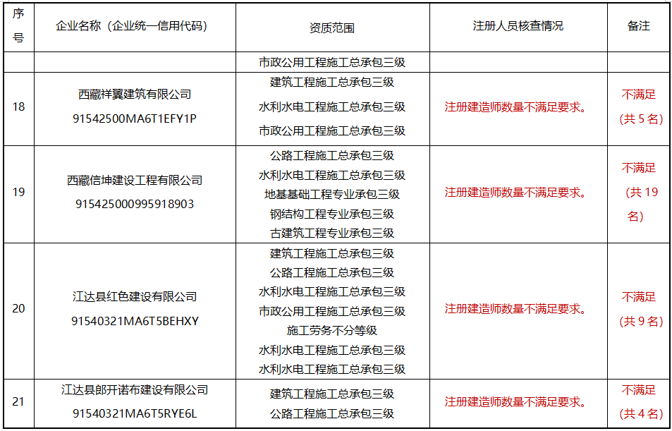 汽車零部件 第108頁