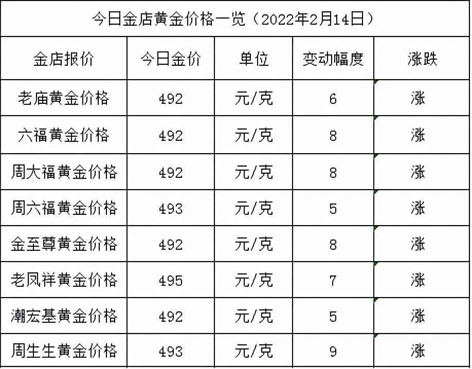 最新黃金價(jià)格表，黃金的歷程、地位及實(shí)時(shí)價(jià)格更新