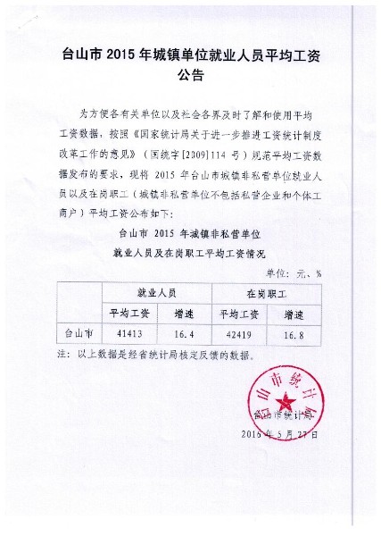 臺(tái)山臺(tái)城最新招聘啟航，開啟人生新篇章