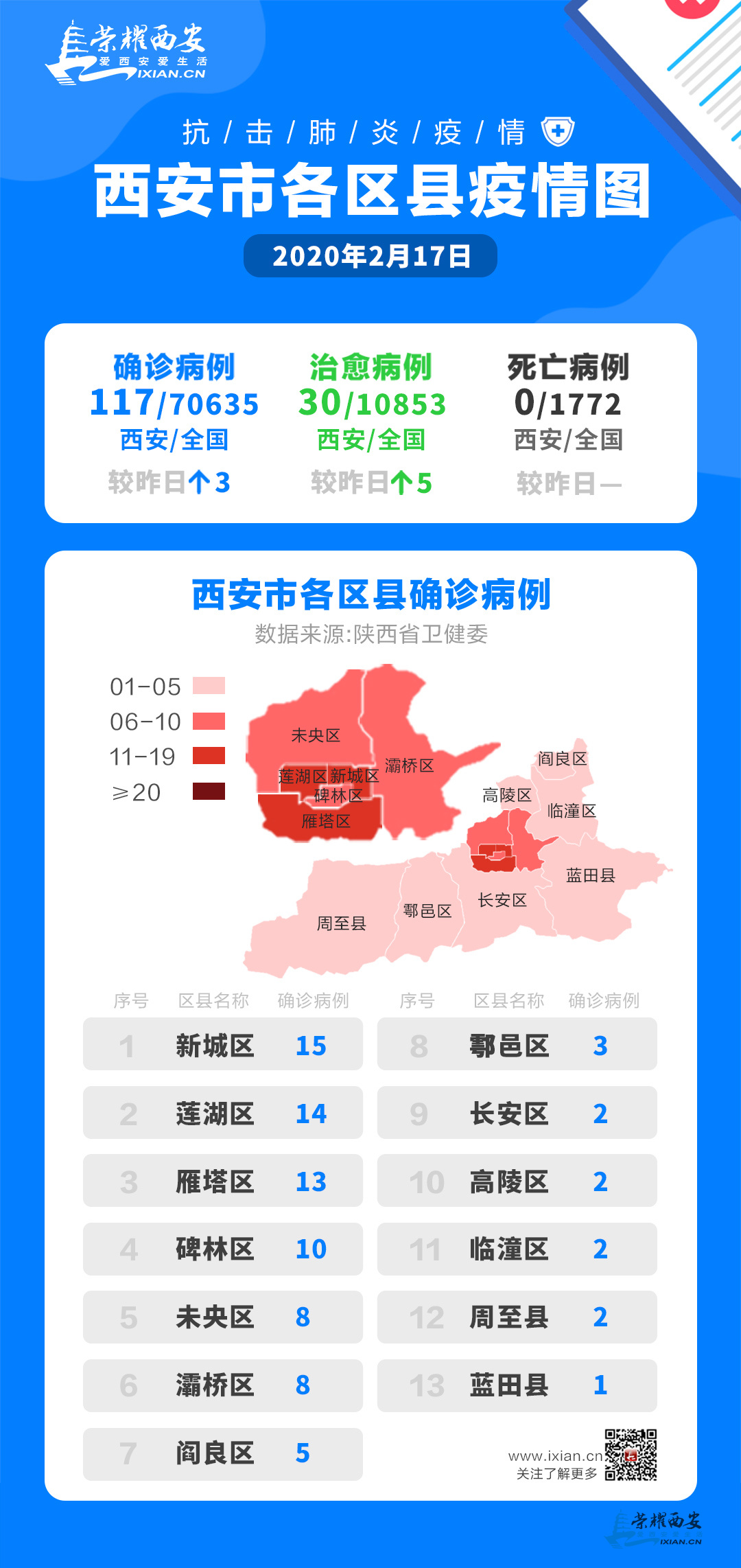 西安最新疫情動態(tài)下的日常點(diǎn)滴溫暖