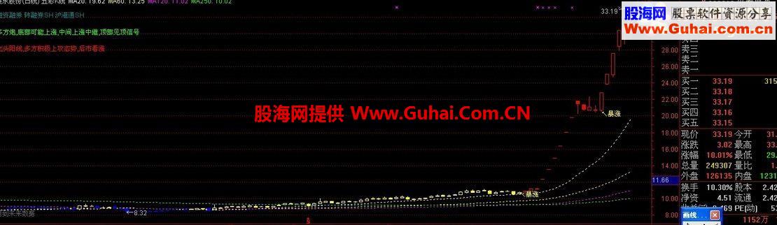 股票公式指標(biāo)，背景、發(fā)展、影響及在金融時代的重要地位分析
