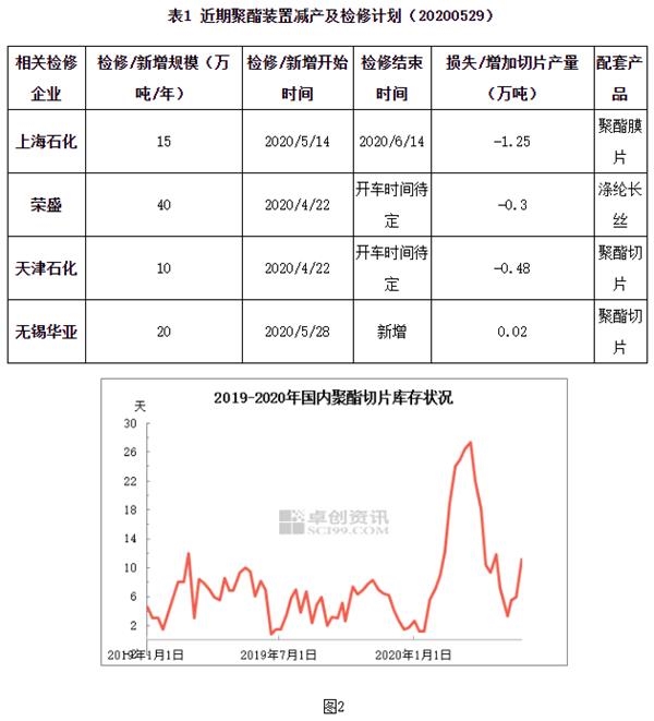 聚酯切片市場(chǎng)動(dòng)態(tài)，分析與關(guān)注步驟指南