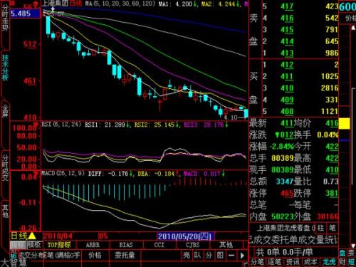 股票的K線，科技巨獻(xiàn)引領(lǐng)投資新紀(jì)元