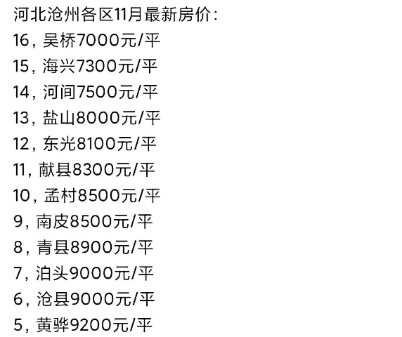 魏縣最新房價行情，市場走勢、購房指南及最新動態(tài)分析