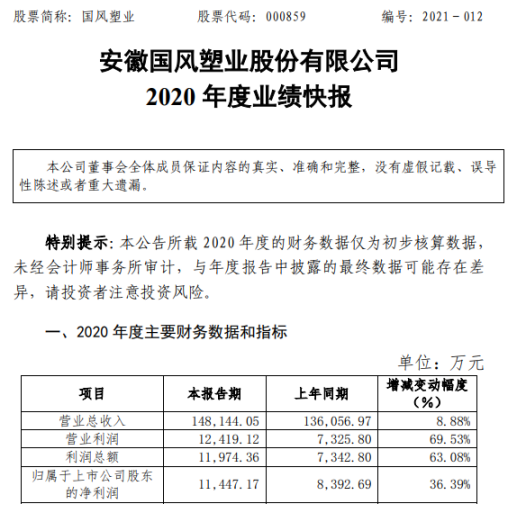 國風塑業(yè)股票投資指南，全面了解與操作步驟