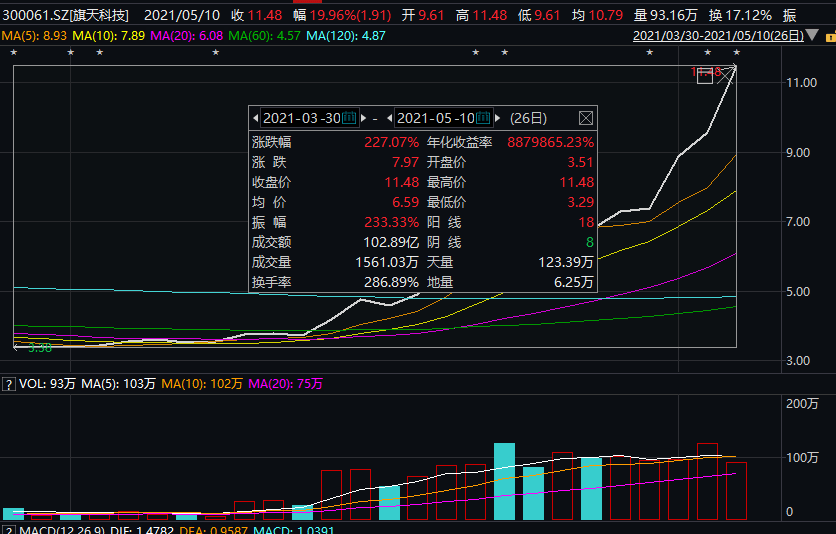 數(shù)字科技股票投資指南，從入門到精通的步驟解析
