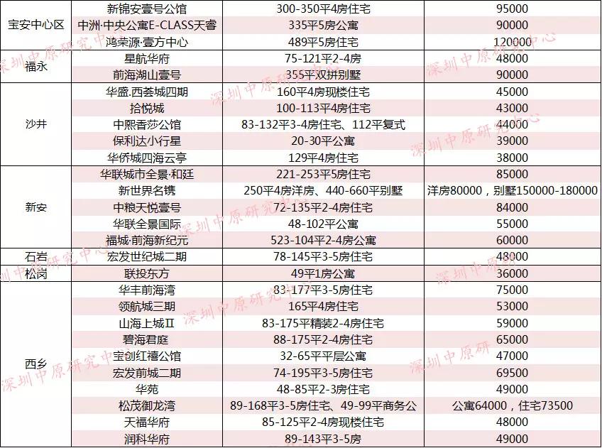 佛山南海松崗新盤推薦，家的溫馨與友情的綻放之地