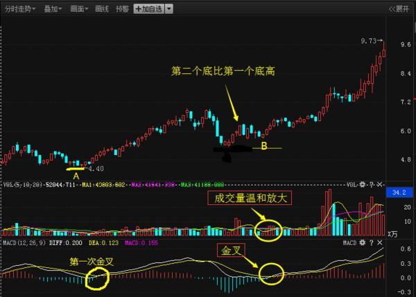 深度解析股市行情策略與我的觀點分享