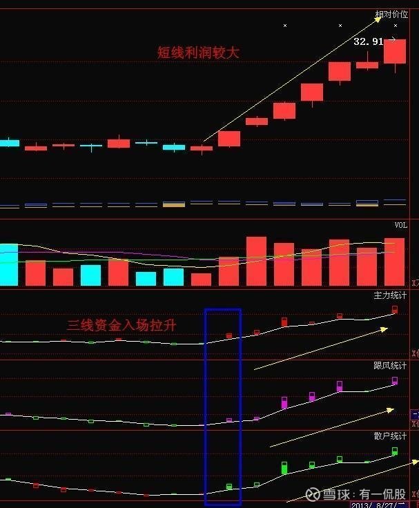 600724股票行情，變化中的學(xué)習(xí)之旅，自信與成就感的源泉