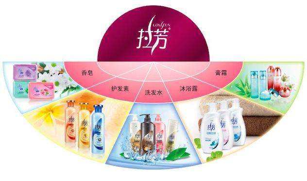 拉芳上市之路回顧，時間節(jié)點與業(yè)界影響分析