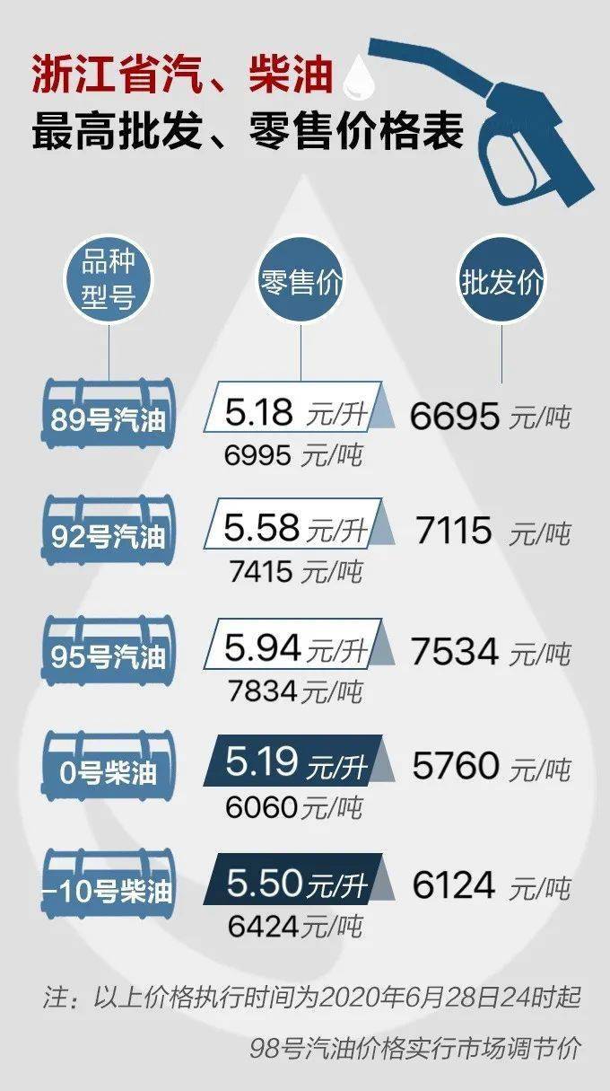 浙江最新油價動態(tài)揭秘，加油不再迷茫！