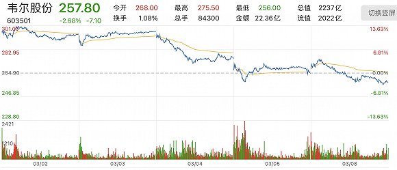 韋爾股票行情探秘，小巷中的隱藏瑰寶，股票走勢一覽無余