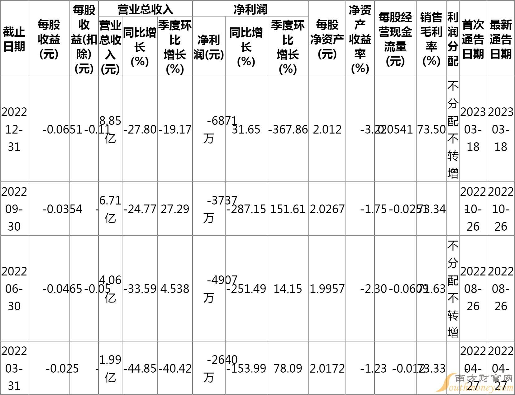 萊美藥業(yè)股票價格，科技驅(qū)動發(fā)展，股票展翅高飛