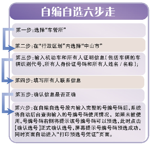 保定車牌選號(hào)規(guī)定更新，城市變遷中的選號(hào)成長(zhǎng)之路