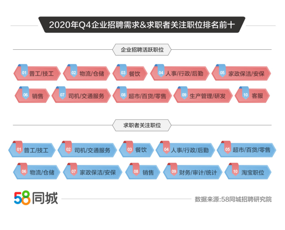 科技引領(lǐng)夢想起航，最新58人才招聘網(wǎng)職位信息一網(wǎng)打盡