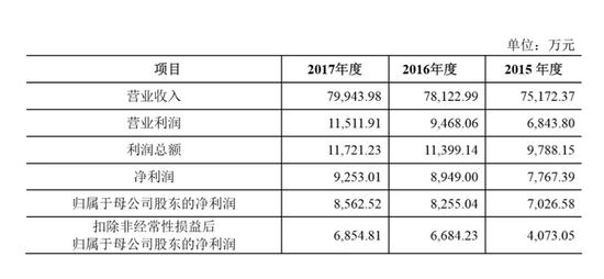汽車零部件 第99頁