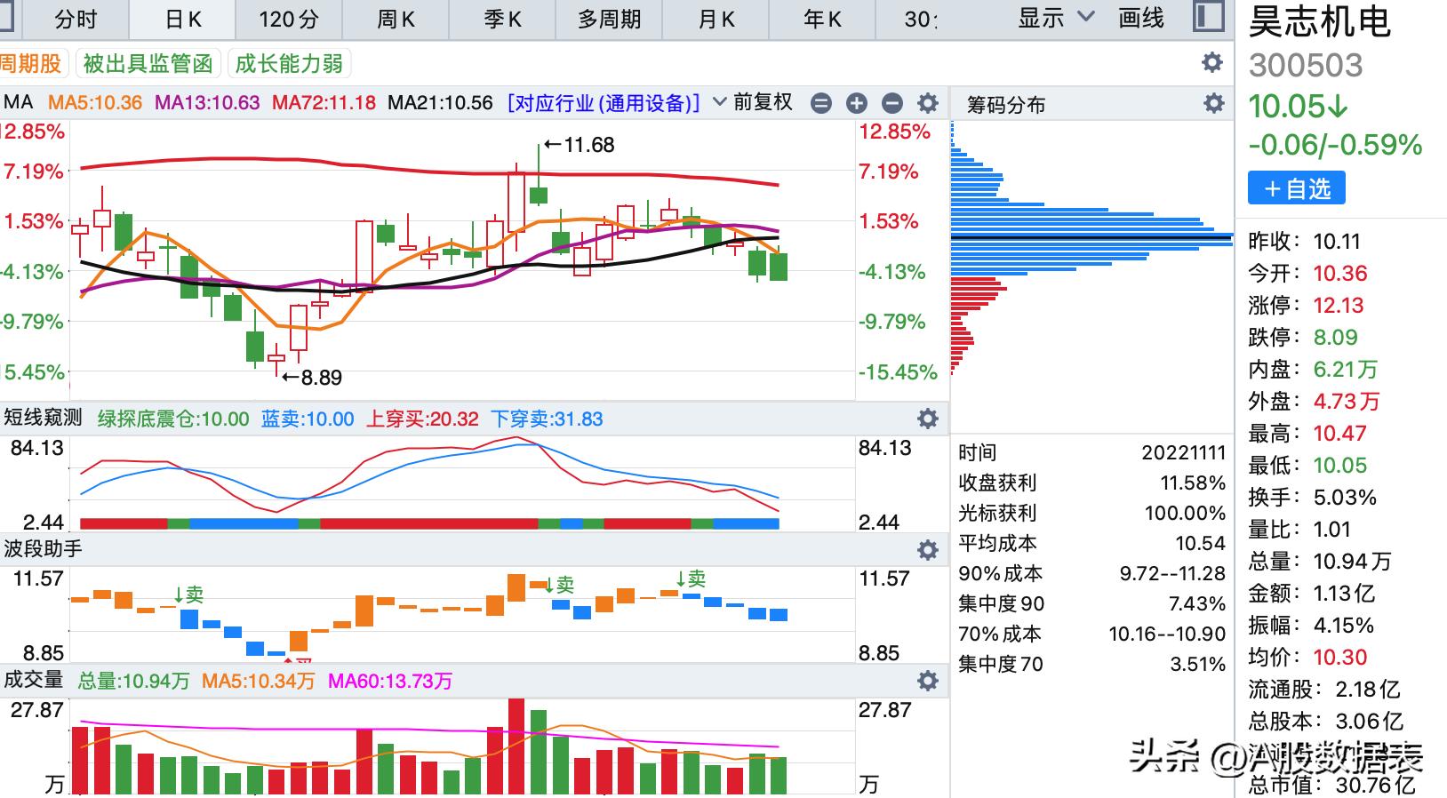 科技引領(lǐng)新時代的投資新指標，股票市盈率揭示潛力股的秘密武器