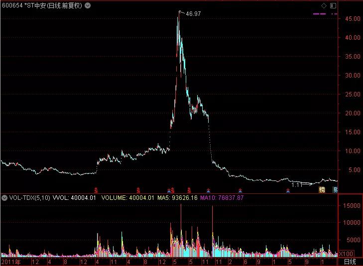 延中股票，投資步驟指南與策略解析