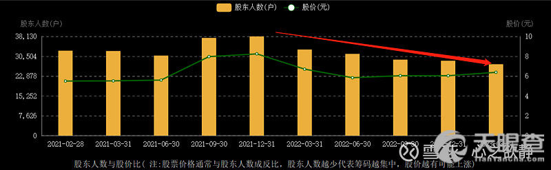 中元股份引領(lǐng)科技潮流，股票行情助力生活體驗(yàn)變革
