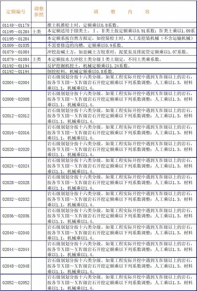最新水利定額版，探索自然美景的輕松之旅