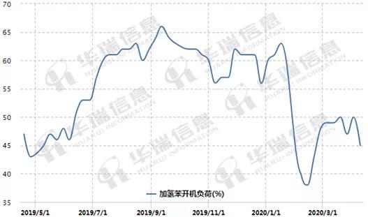對(duì)苯二甲酸價(jià)格探析，市場(chǎng)走勢(shì)下的多元觀點(diǎn)分析