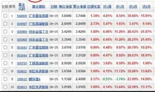 揭秘股票傭金真相，一篇文章帶你了解股票傭金到底是多少！