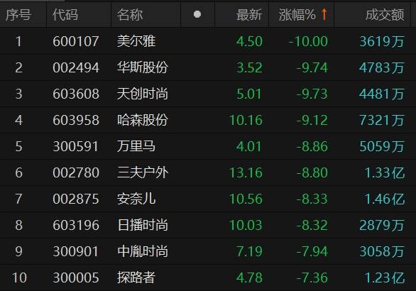 美爾雅股票最新動(dòng)態(tài)，小巷深處的獨(dú)特驚喜