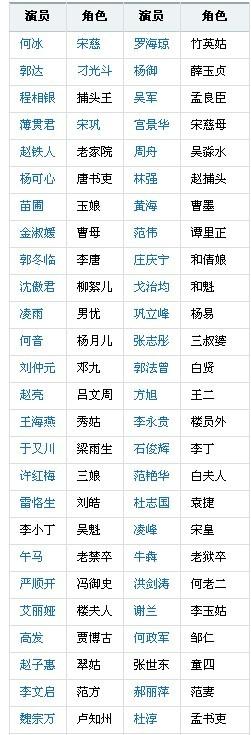 大宋提刑官演員表，揭秘小巷文化瑰寶的神秘面紗
