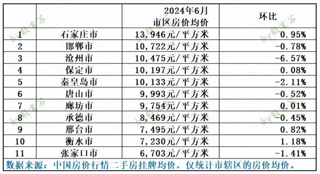 河北任丘房價最新走勢及分析預(yù)測報告
