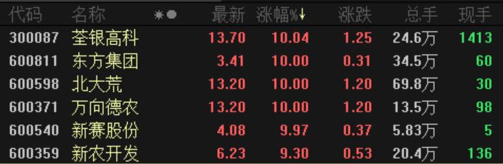 農(nóng)發(fā)種業(yè)最新動(dòng)態(tài)揭秘，小巷深處的綠色寶藏與特色小店的驚喜亮相！
