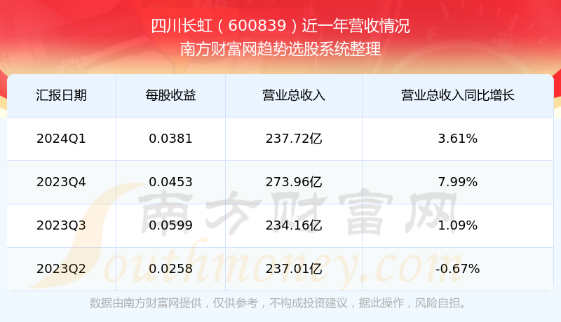 四川長虹股票行情，時(shí)代的見證與行業(yè)領(lǐng)航者的投資焦點(diǎn)