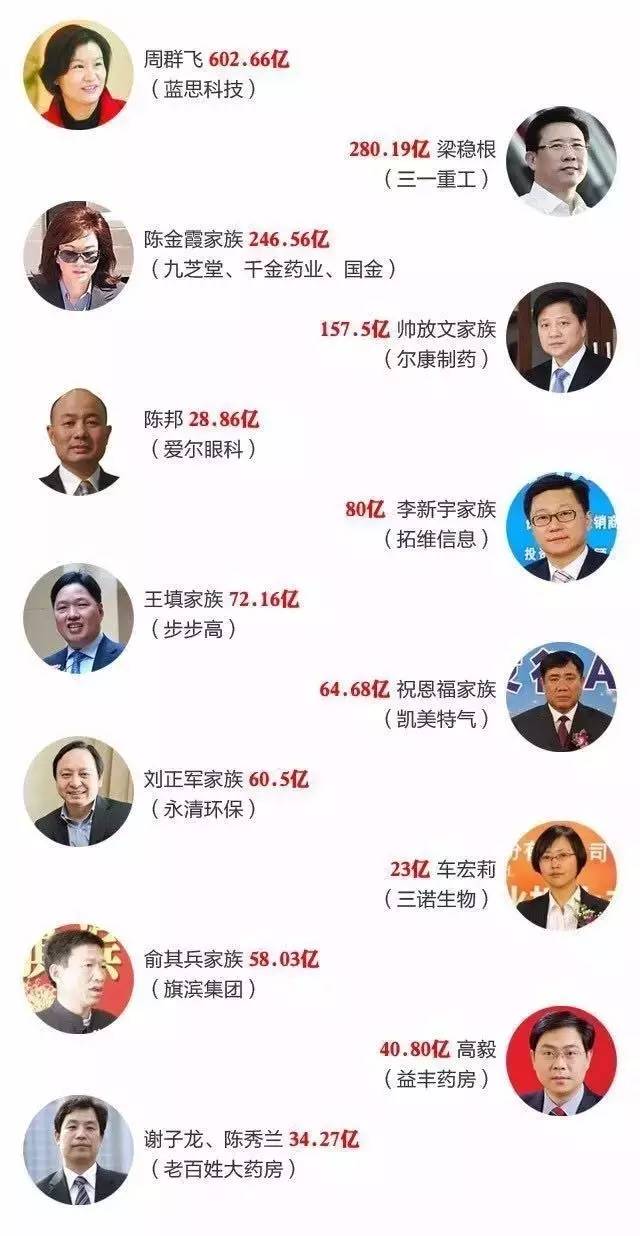 婁底富豪排行榜揭秘，探尋隱秘的富豪寶藏