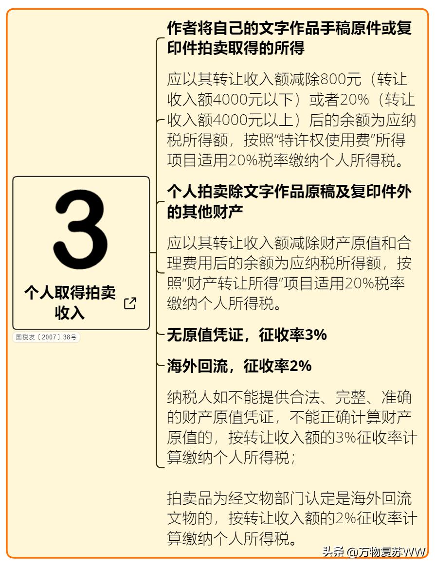 最新稅率概覽，背景、影響與時代變遷的印記