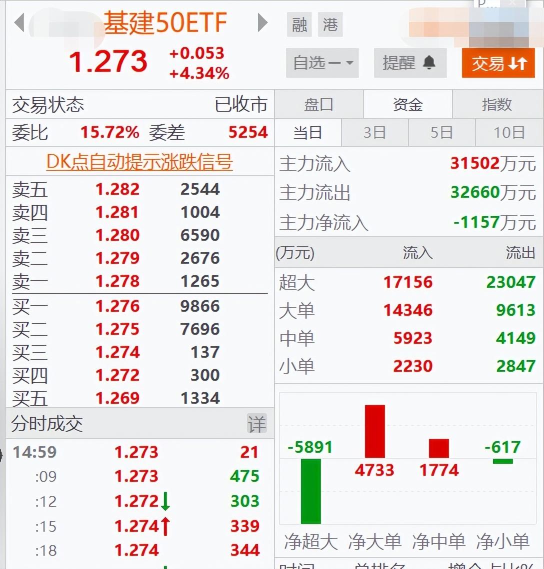 今天上午股市風(fēng)云再起，股市行情預(yù)測(cè)與應(yīng)對(duì)策略??