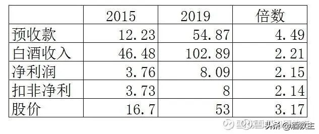 牛欄山股票投資潛力與前景展望分析