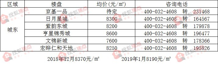 磁縣新樓盤開盤指南，從購房入門到簽約全攻略