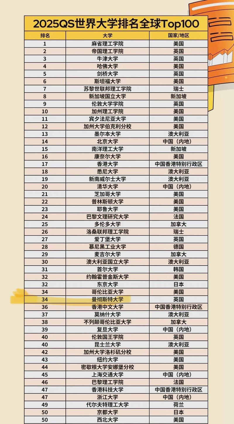 全球高等教育格局重塑，最新QS排名揭曉，引領(lǐng)全球高等教育新趨勢(shì)