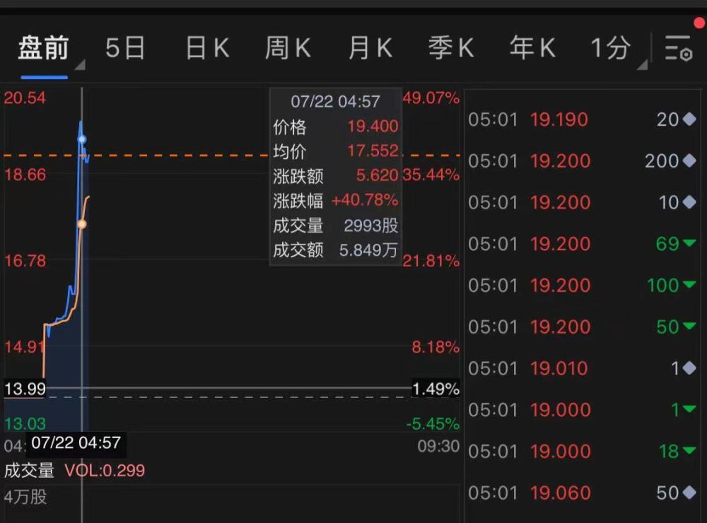FFIE股票，探索投資新領(lǐng)域的前沿選擇