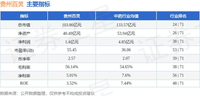 貴卅百靈股票行情，科技新星引領(lǐng)未來(lái)投資風(fēng)潮