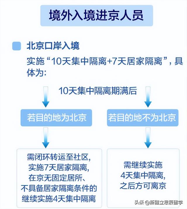 回國(guó)人員最新隔離措施詳解與概述